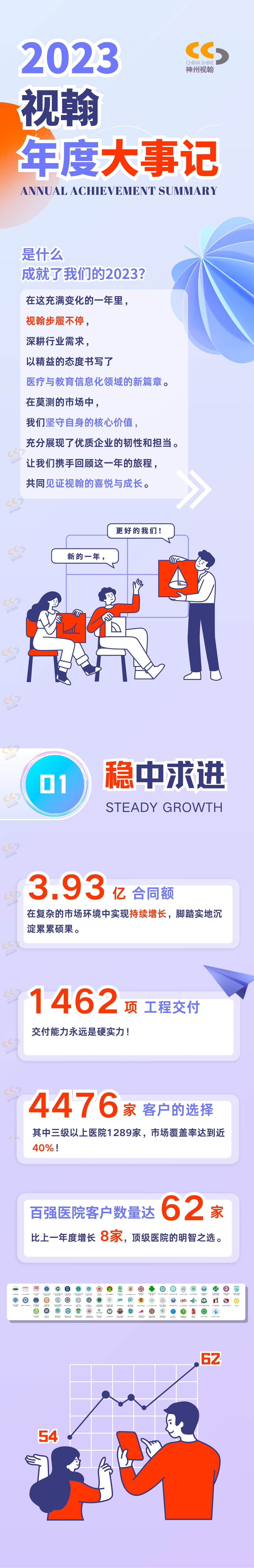 視翰2023大事記1.png